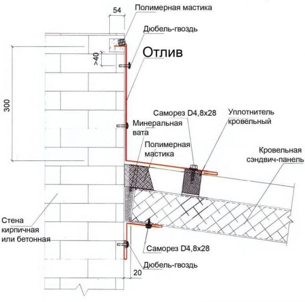 Установка одинарного фартука в штробу