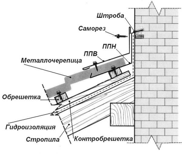 Узел примыкания черепичной кровли