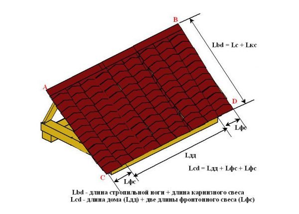 Эскиз кровли