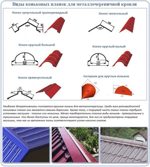 Виды коньковых планок для металлочерепицы