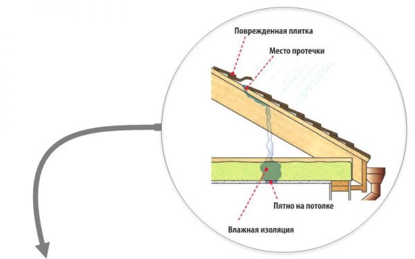 Место протечки