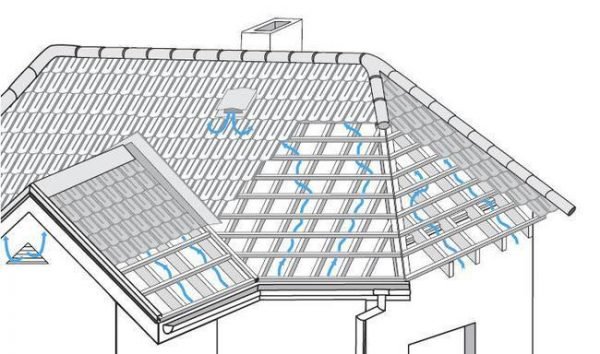 Схема вентиляции вальмовой крыши