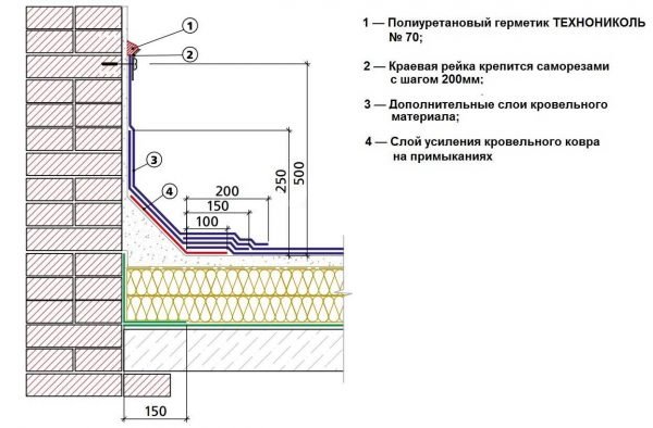 Схема усиления места примыкания плоской крыши со стеной