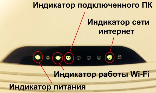 Индикаторы стандартной работы роутера с подключением к интернету