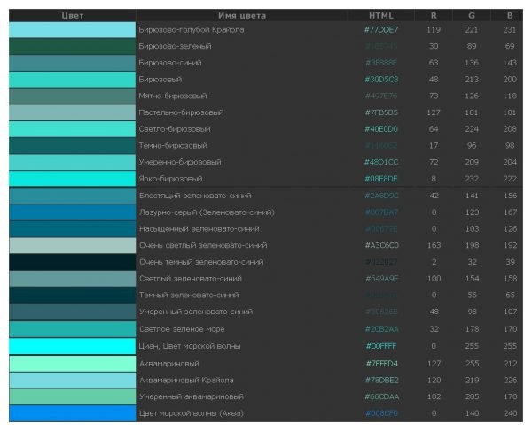 Основные оттенки бирюзового цвета