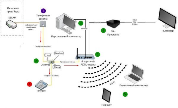 Схема подключения ADSL