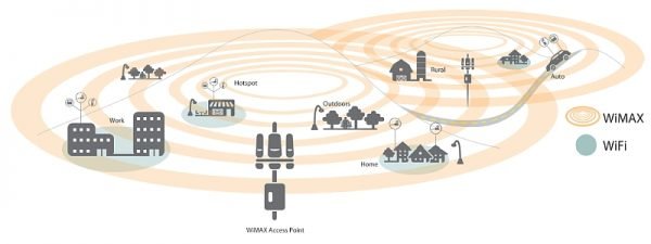 WiMax и Wi-Fi