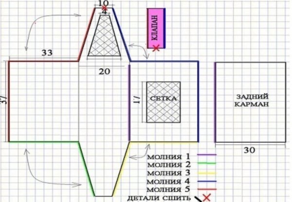 Выкройка сумки-переноски для кота