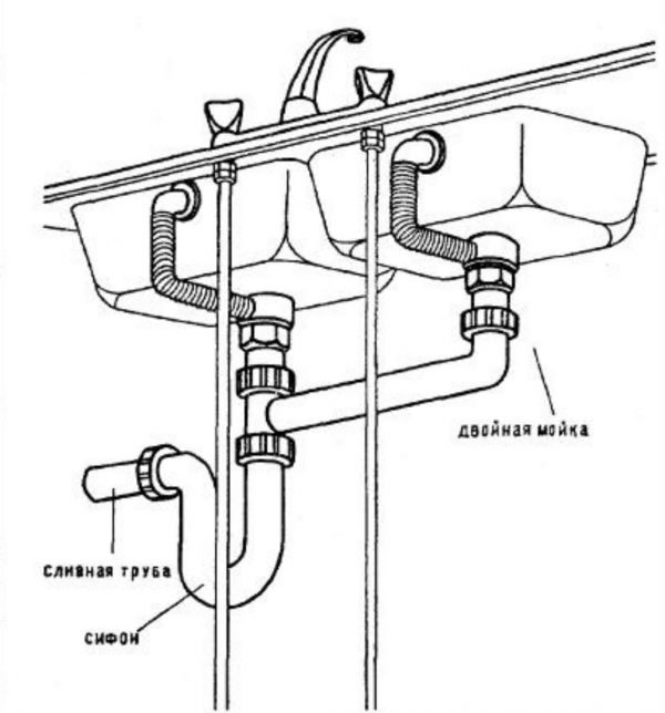 Схема подключения двойной мойки