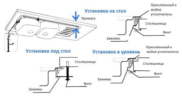 Схема монтажа накладной мойки