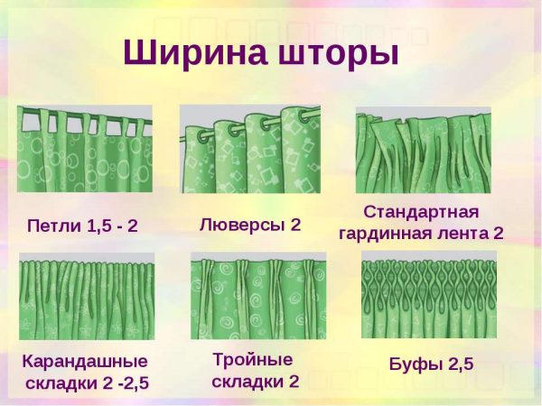 Схема коэффициента пышности при разном креплении штор