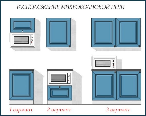 Варианты размещения микроволновки