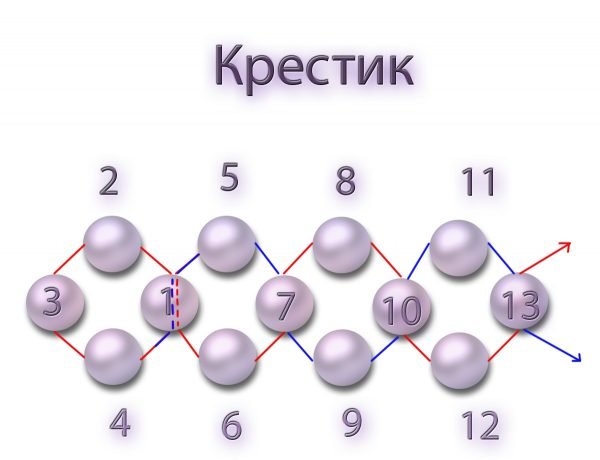 Схема плетения крестиком