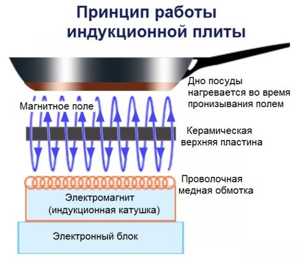 Принцип работы