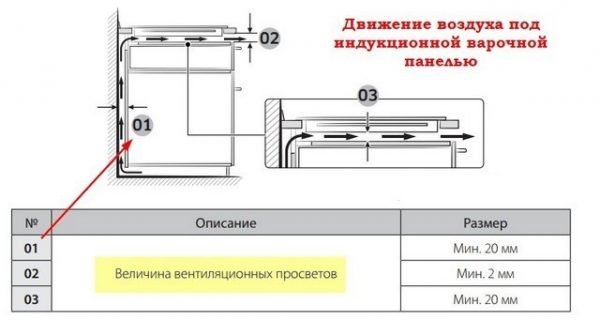 Схема движения воздуха