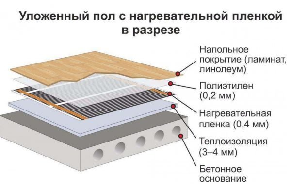 Плёночный тёплый пол