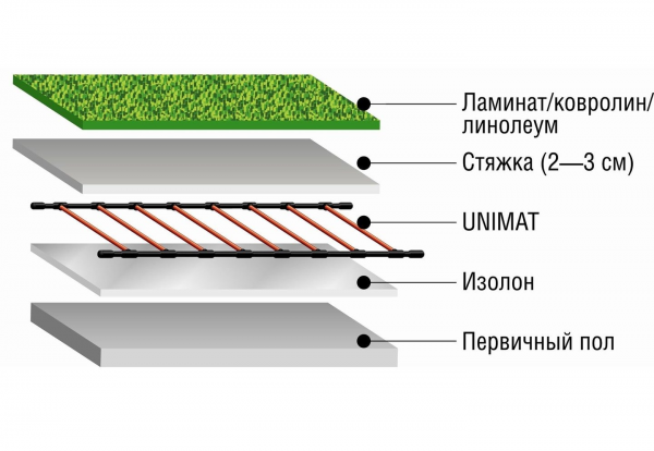 Стержневой тёплый пол