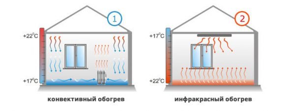 Принцип работы наглядно