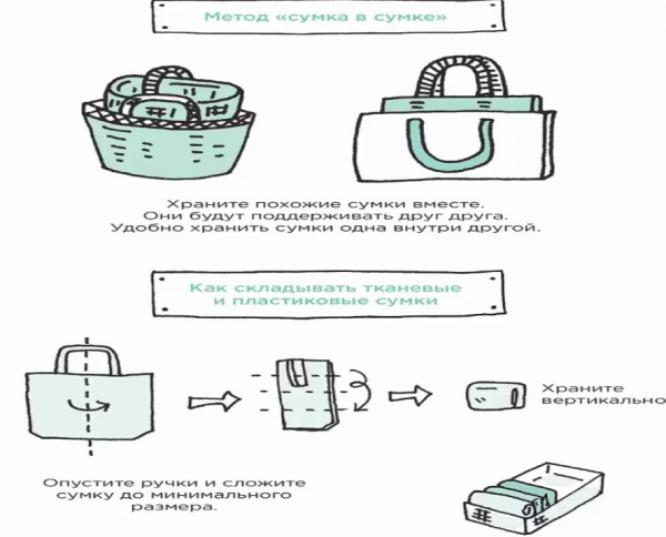 Метод хранения «сумка в сумке»