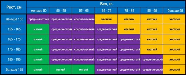 Таблица расчёта жёсткости матраса